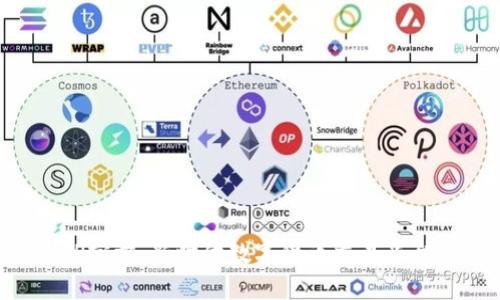 万币APP官方：新时代数字货币交易平台的选择