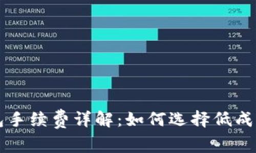 以太坊冷钱包手续费详解：如何选择低成本的交易方式