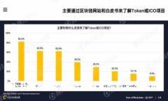 冷钱包通过助记词找回密码的完整指南