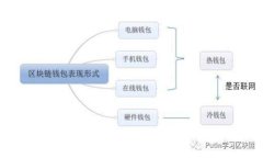 选择安全的虚拟币交易平台：2023年最佳推荐