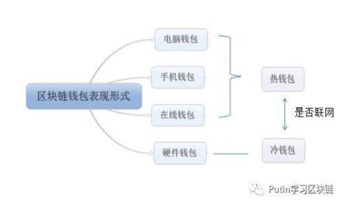 选择安全的虚拟币交易平台：2023年最佳推荐
