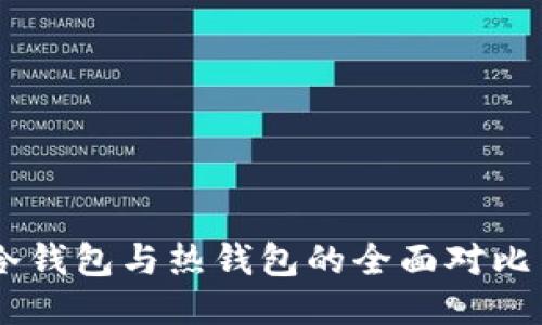 IMTOMEN冷钱包与热钱包的全面对比与应用指导