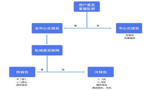三次方冷钱包：安全存储数字资产的最佳选择