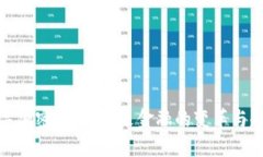 数字加密货币：未来金融的变革与趋势