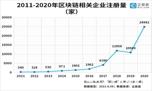 数字加密货币：未来金融的变革与趋势