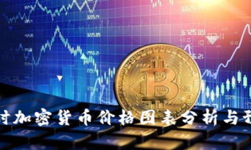 实时加密货币价格图表分析与预测