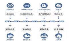 数字货币OGO是什么币？全面解析与投资前景