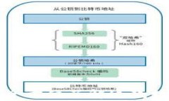 比特派app下载：全方位了解这款数字资产管理软