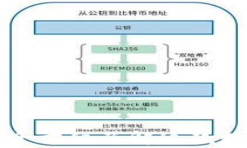 
比特派app下载：全方位了解这款数字资产管理软件