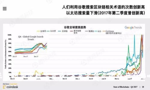 沃尔玛加密数字货币：未来零售业的施行与影响