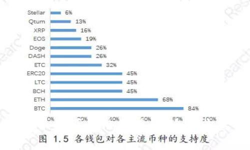 玩加密货币的可靠性分析：风险与收益的平衡
