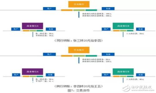 TRX充币全攻略：新手必看指南