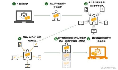 加密数字货币熊市解析：应对策略与市场前景