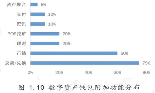 加密货币爆雷：原因、影响及应对策略分析