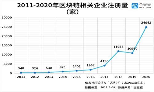 : 深入了解加密货币ROSE：它的特点、投资机会与未来趋势