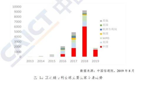 2023年加密数字货币趋势图解析：投资者必看
