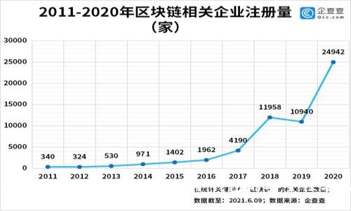 冷钱包金额公司能否获取？揭秘冷钱包的安全性与隐私保护