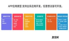 : 乌克兰禁止加密货币：影响与未来展望