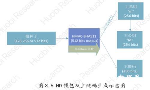 2022年加密货币市场回顾：机遇与挑战并存