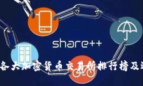 2023年各大加密货币交易所排行榜及选择指南