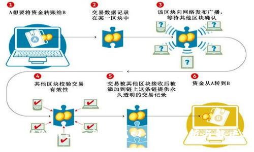 U币转错冷钱包后能否找回：全面解析与解决方案