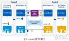 全面解析硬件钱包类型：安全性、功能性和最佳