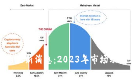 数字货币官网最新消息：2023年市场动态与趋势分析