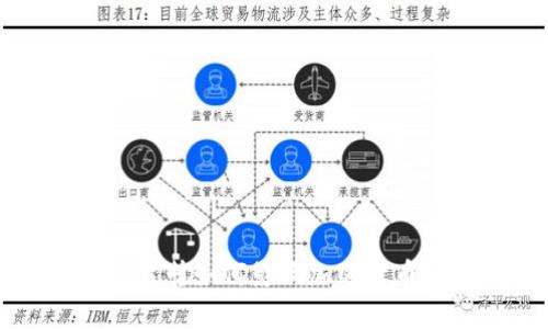 深入探讨埃森哲如何影响加密货币行业的未来