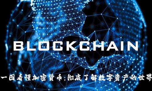 一图看懂加密货币：彻底了解数字资产的世界