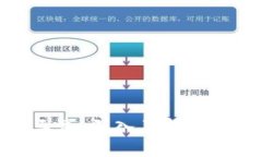 加密货币二三事：深入了解数字货币的世界