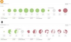 加密货币投资成本解析：如何降低投资风险与取