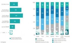 加密货币如何改变世界：未来金融的新常态
