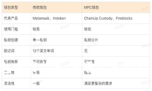 冷钱包使用指南：是否需要两台手机？