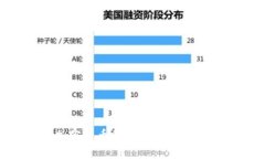 美元指数与加密货币的关系：趋势分析与投资机