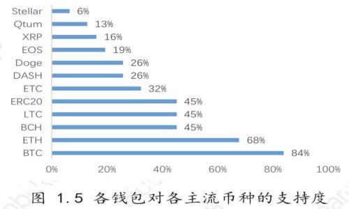 div
全面解析加密货币合约操作：技巧、风险与市场动态