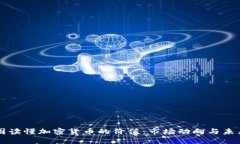 五张图读懂加密货币的价值：市场动向与未来展