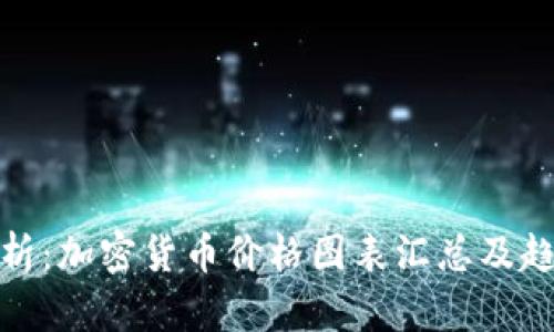 全面分析：加密货币价格图表汇总及趋势预测