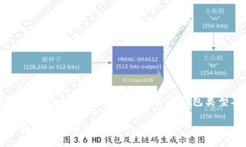 冷钱包转热钱包是什么意思？详解数字货币钱包类型及其转换方式

冷钱包转热钱包的含义与详解