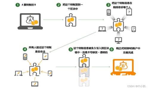 KYC在加密货币中的运用：保护用户安全与合规的双重手段