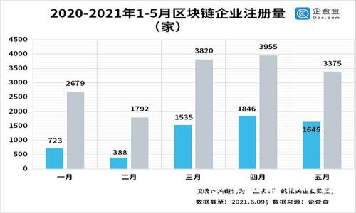余文乐推荐的最佳NFT冷钱包：安全储存你的数字资产