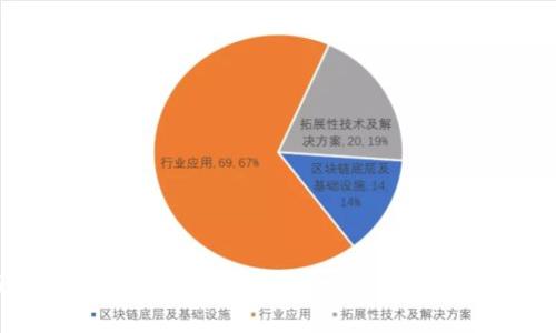: 提币地址能否查询到用户名？揭秘区块链隐私与透明性