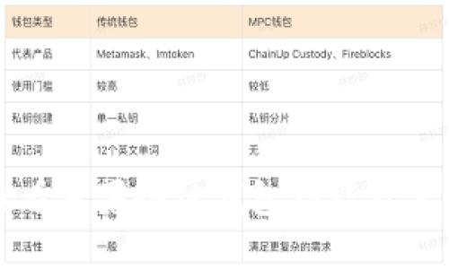 如何查看苹果冷链钱包功能及使用指南