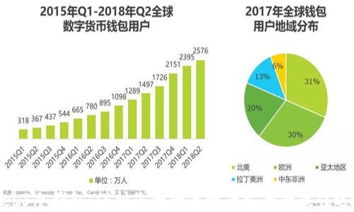 
Web3冷钱包：保护您的数字资产安全的最佳选择
