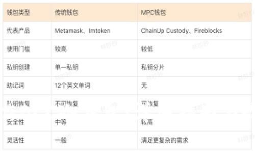 如何制作BCC冷钱包：详细指南与最佳实践