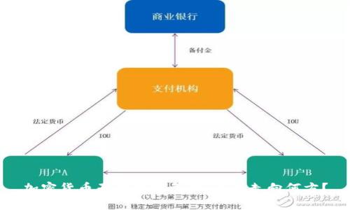 加密货币面临生存危机：未来走向何方？