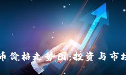 狗狗币价格走势图：投资与市场分析