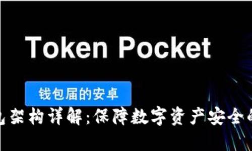 冷钱包架构详解：保障数字资产安全的关键
