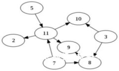 2023年加密货币融资：趋势与机遇分析