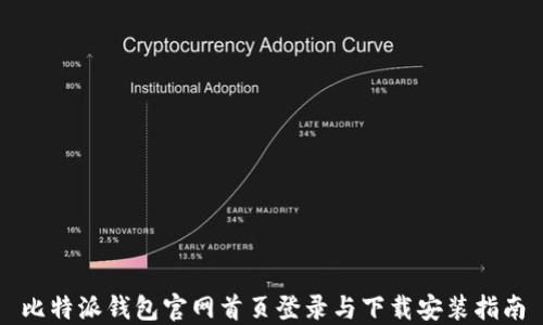 
比特派钱包官网首页登录与下载安装指南
