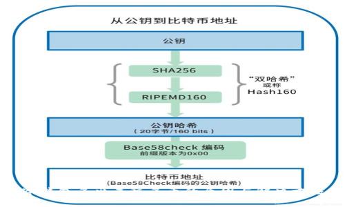 冷钱包多出来很多币的原因与解决方法